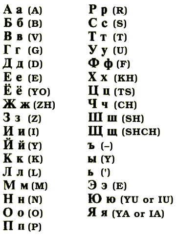cyrillic-alphabet